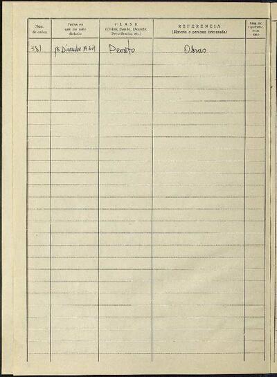 Decrets i Resolucions, 18/12/1964, Sessió ordinària [Acta]