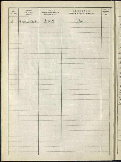 Decrets i Resolucions, 9/1/1965, Sessió ordinària [Acta]