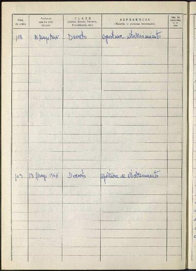 Decrets i Resolucions, 18/5/1965, Sessió ordinària [Acta]