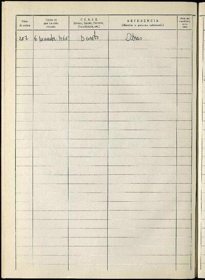 Decrets i Resolucions, 5/11/1965, Sessió ordinària [Acta]