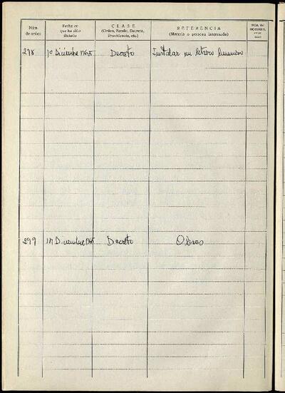 Decrets i Resolucions, 14/12/1965, Sessió ordinària [Acta]