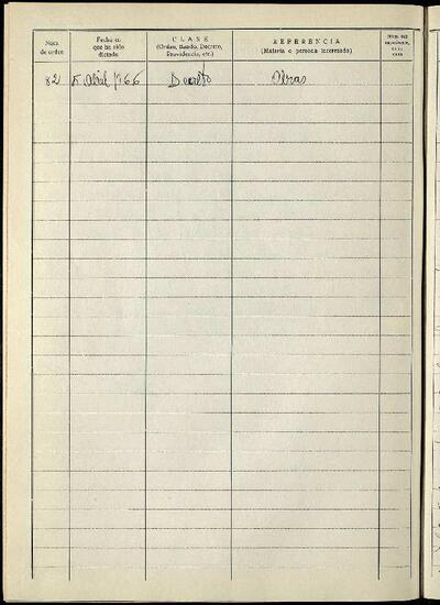 Decrets i Resolucions, 5/4/1966, Sessió ordinària [Acta]