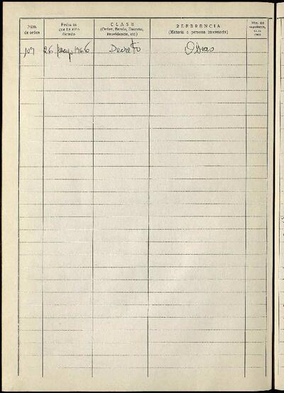 Decrets i Resolucions, 26/5/1966, Sessió ordinària [Acta]