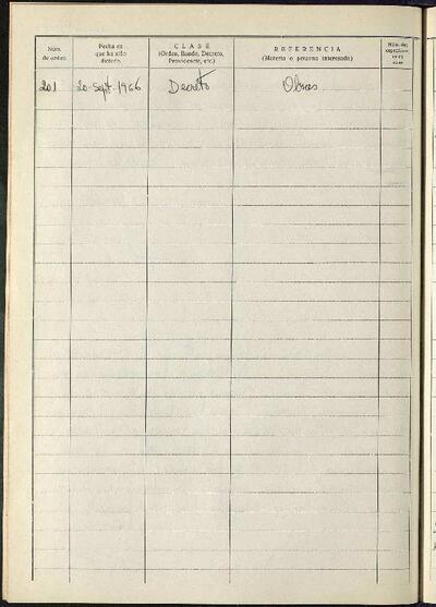 Decrets i Resolucions, 20/9/1966, Sessió ordinària [Acta]