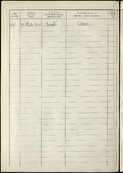 Decrets i Resolucions, 19/10/1966, Sessió ordinària [Acta]