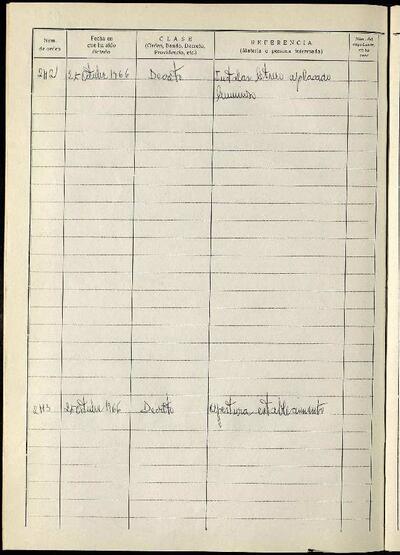 Decrets i Resolucions, 25/10/1966, Sessió ordinària [Acta]