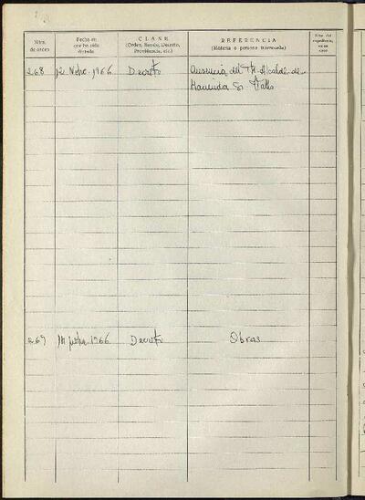 Decrets i Resolucions, 12/11/1966, Sessió ordinària [Acta]