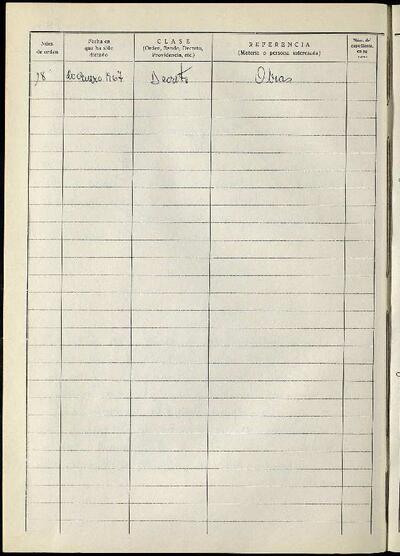 Decrets i Resolucions, 20/1/1967, Sessió ordinària [Acta]