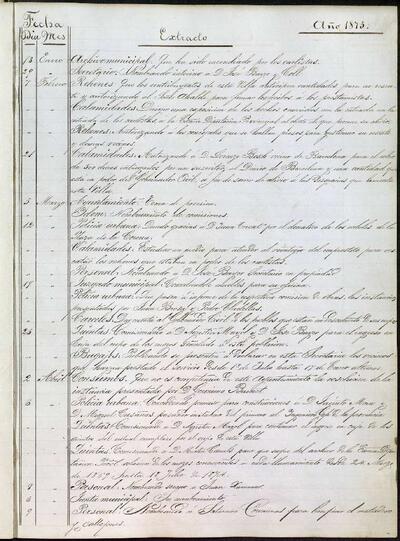 Extractes d'acords del ple, 1/1875, Sessió ordinària [Minutes]