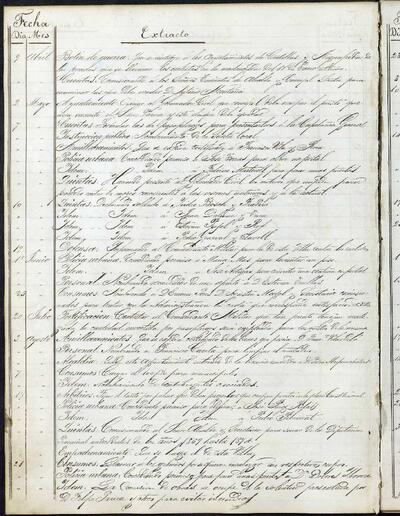 Extractes d'acords del ple, 5/1875, Sessió ordinària [Minutes]
