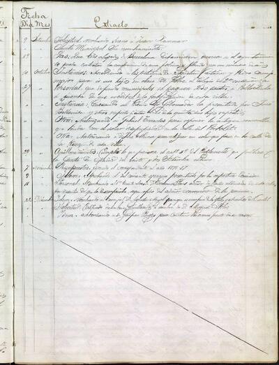 Extractes d'acords del ple, 10/1876, Sessió ordinària [Minutes]