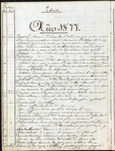 Extractes d'acords del ple, 4/1877, Sessió ordinària [Minutes]