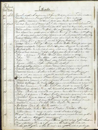 Extractes d'acords del ple, 8/1877, Sessió ordinària [Acta]