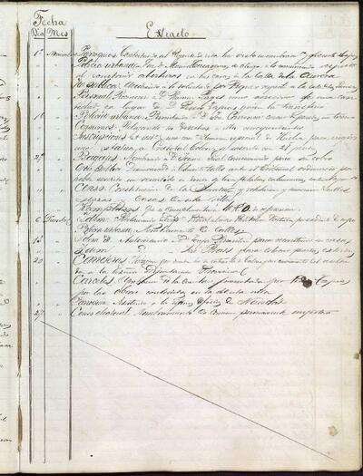 Extractes d'acords del ple, 11/1877, Sessió ordinària [Minutes]