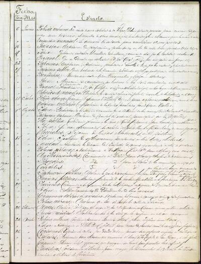 Extractes d'acords del ple, 10/1878, Sessió ordinària [Minutes]