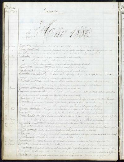 Extractes d'acords del ple, 1/1880, Sessió ordinària [Minutes]