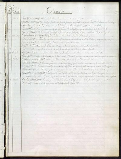 Extractes d'acords del ple, 9/1880, Sessió ordinària [Minutes]
