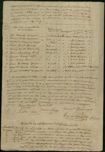 1.1. Òrgans bàsics de govern: Actes del Ple Municipal de Palou, 26/1/1896, Sessió ordinària [Minutes]