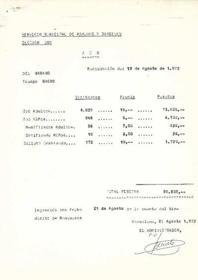 Full de recaptació del dissabte 19 d'agost del 1972 del Zoològic de Barcelona. [Document]
