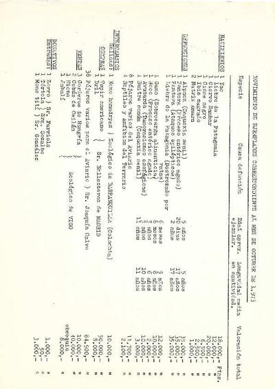 Document de moviments d'exemplars d'animals del mes d'octubre de 1973 [Documento]