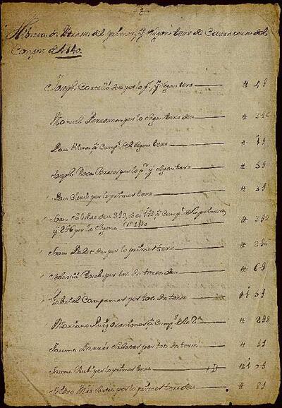 Llibreta que conté les quantitats endarrerides que s'ha de pagar pel primer i segon terç de la imposició cobrada per la carretera del Congost el 1740&#13; [Document]