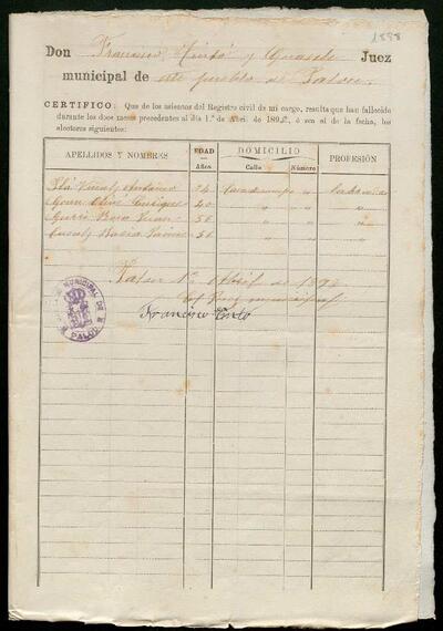 Expedient de rectificació de les llistes de cens electoral de 1897. 20 d'abril de 1898. [Document]
