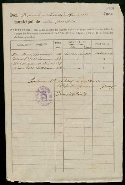 Expedient de rectificació de les llistes del cens electoral de 1900. 20 d'abril de 1901. [Document]