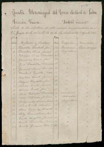 Expedient de rectificació de les llistes electorals del cens de 1908. 6 de març de 1909. [Document]