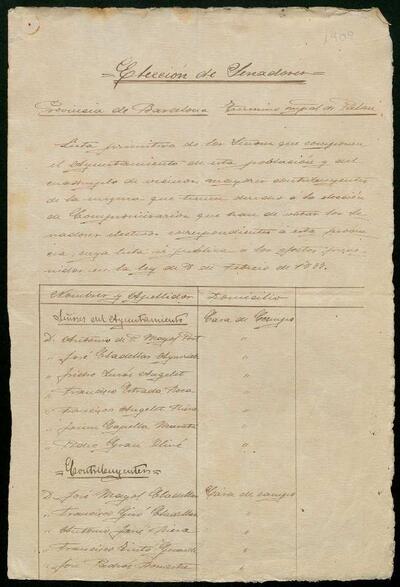 Acta de sorteig de vocals de la Junta municipal del cens electoral de Palou, per a l'elecció de compromissaris per a senadors. 1 d'octubre de 1909. [Document]