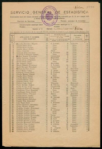 Llista definitva d'electors que componen el cens electoral de 1930, del Servicio General de Estadística.  7 de desembre de 1930. [Documento]