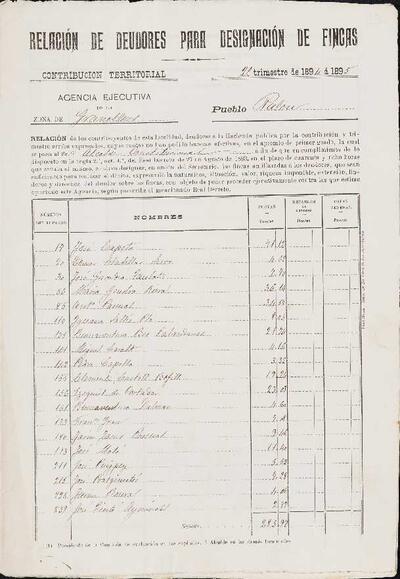 Relacions de deutors de la contribució territorial de Palou, per a designació de finques. [Document]