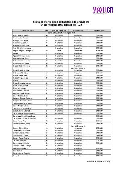 Llista dels morts pels bombardeigs de Granollers de 31 de maig de 1938 i del gener de 1939 [Documento]